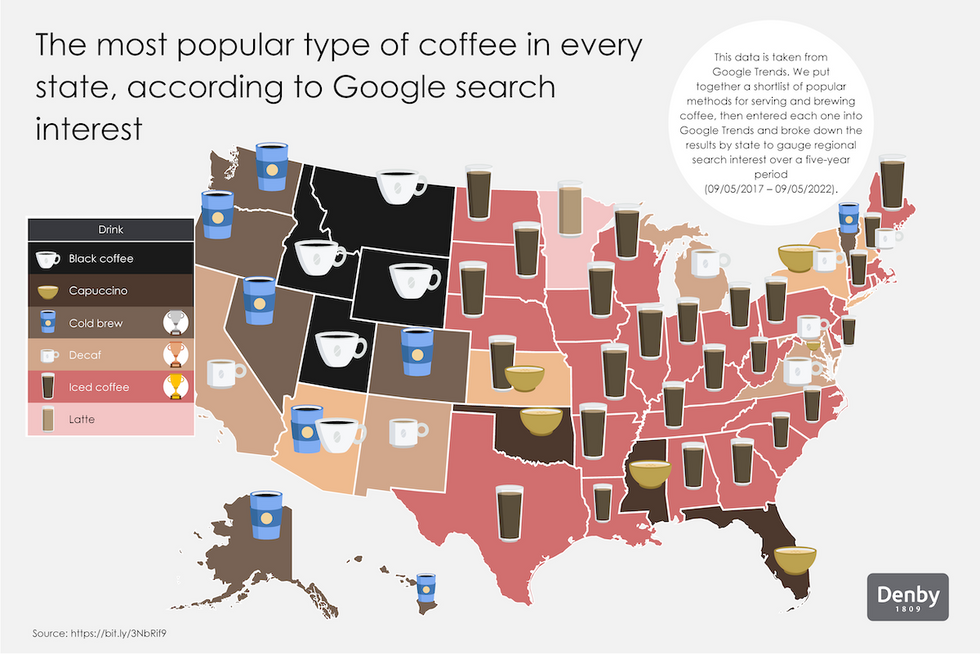 coffee drinks across the country