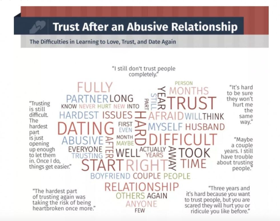 these-alarming-statistics-on-abusive-relationships-will-shock-you