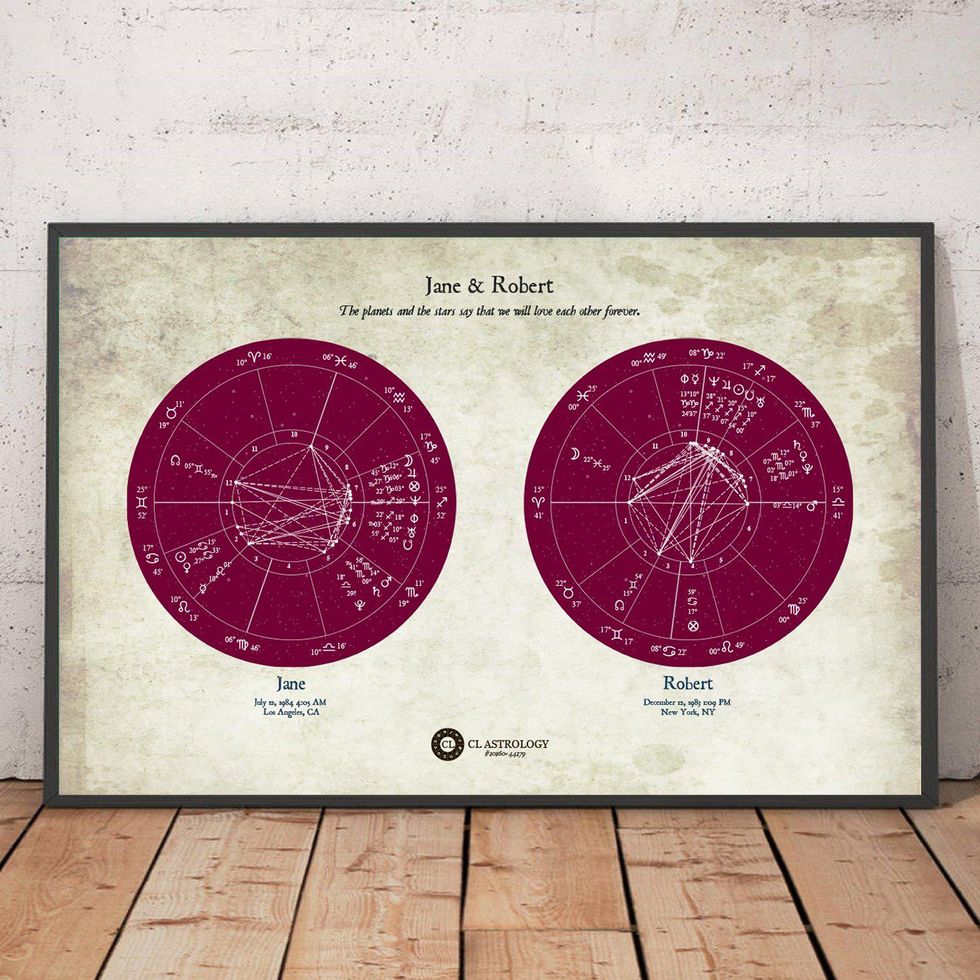 CL Astrology Birth Charts Print