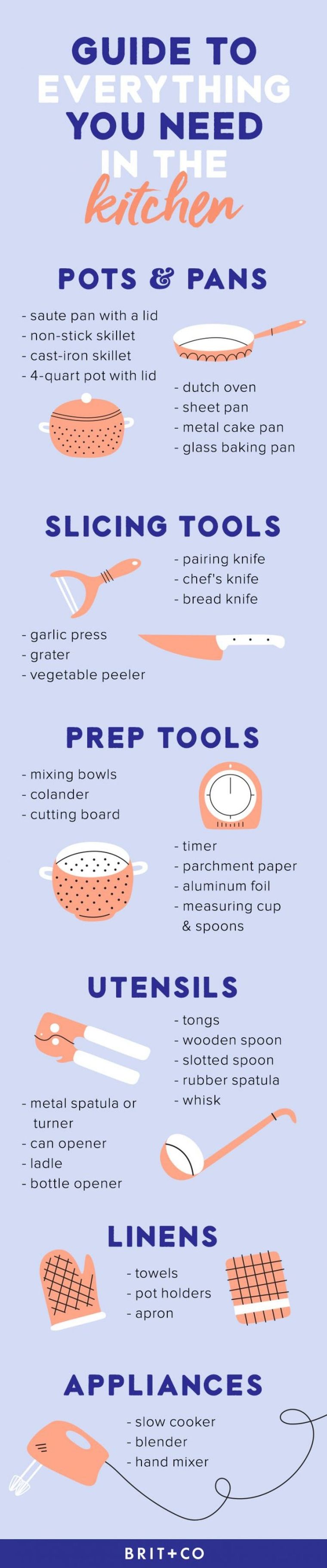 Infographic of the Day: A Complete Guide to Your Kitchen Tools