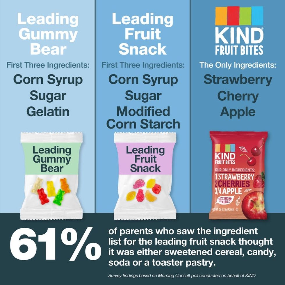 KIND’s New Fruit Snacks Are Delicious AND Totally Healthy - Brit + Co