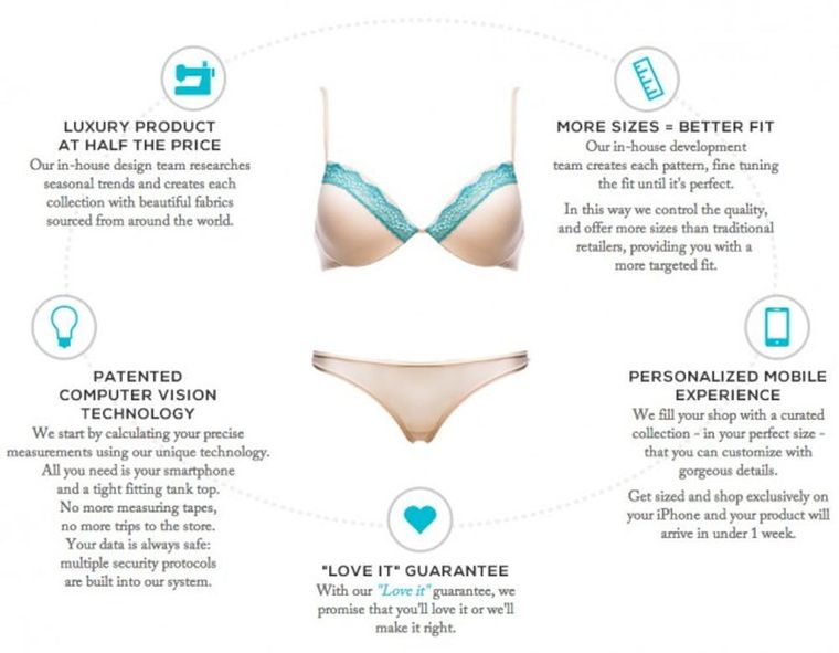 Can you REALLY go up 18 bra sizes? We find the facts - Mirror Online