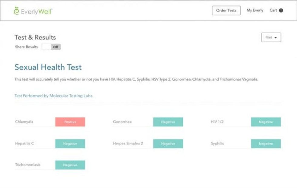 This Health Startup Just Launched At Home Std Tests Brit Co 